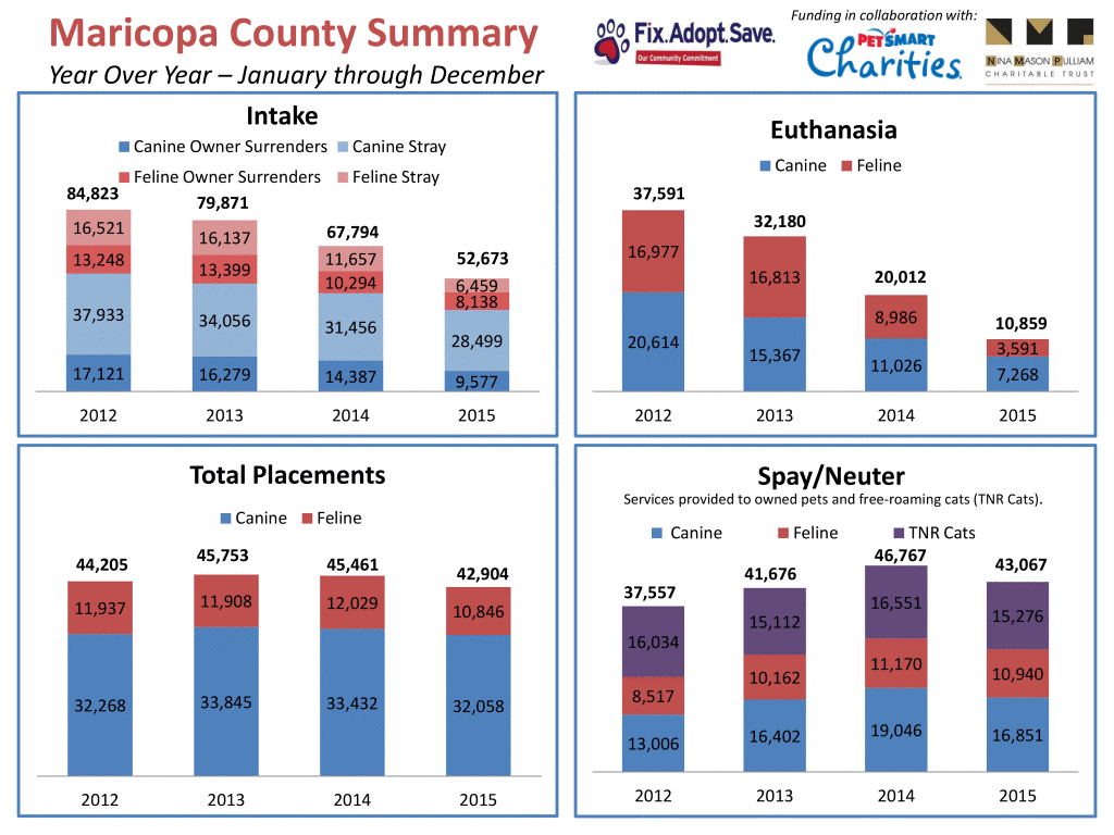 maricopa-county-summary.gif